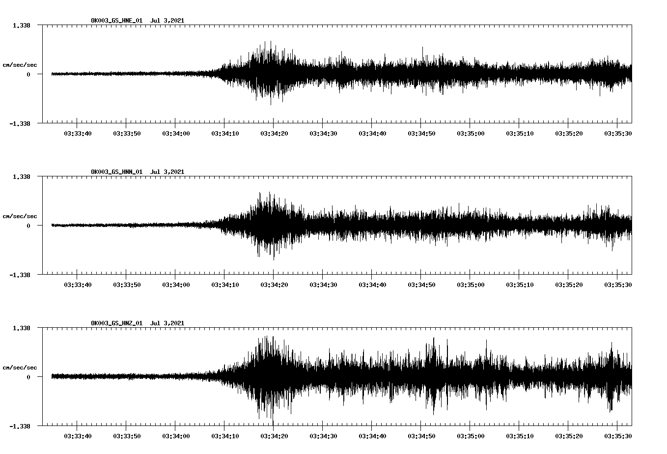 NetQuakes seismogram