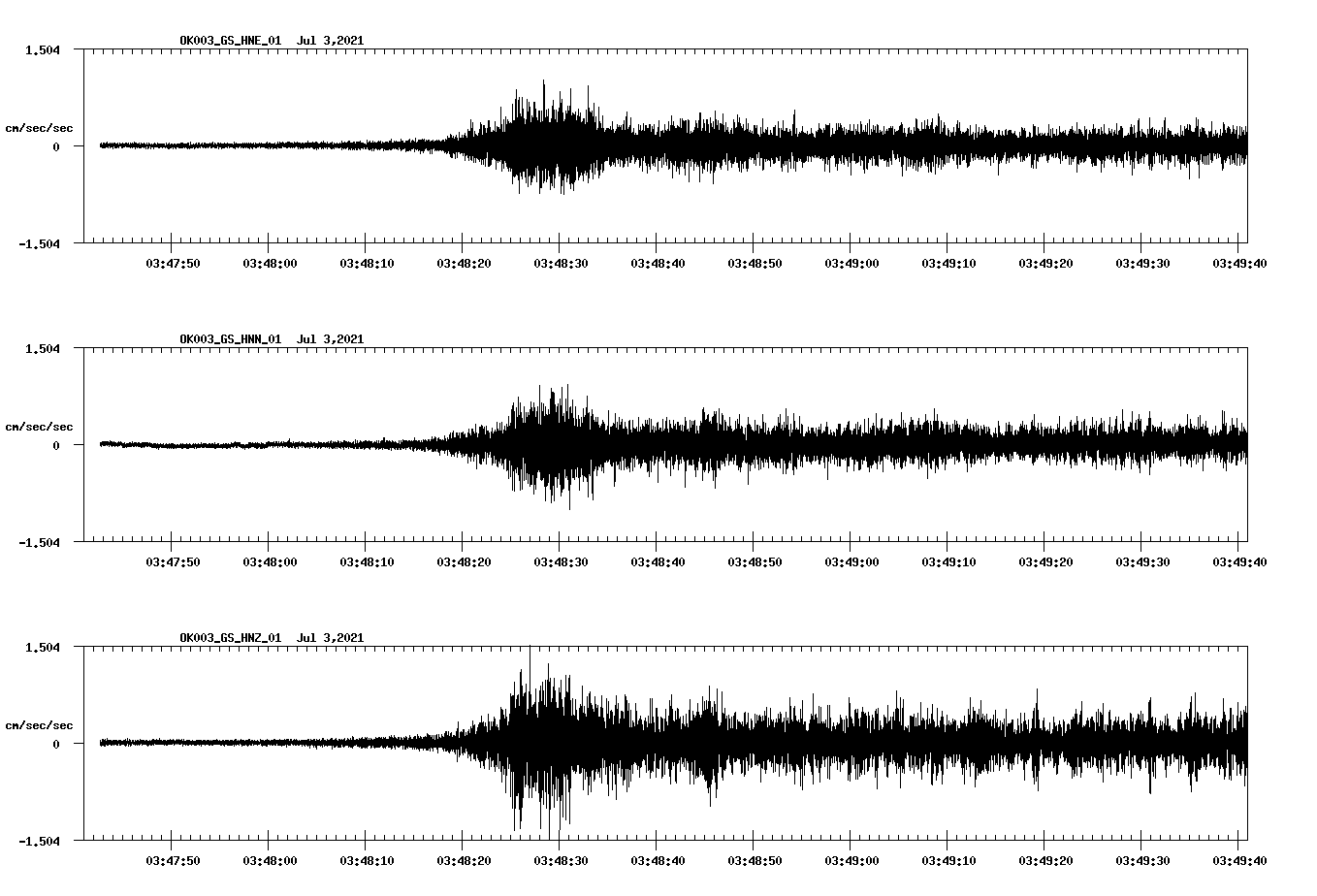 NetQuakes seismogram