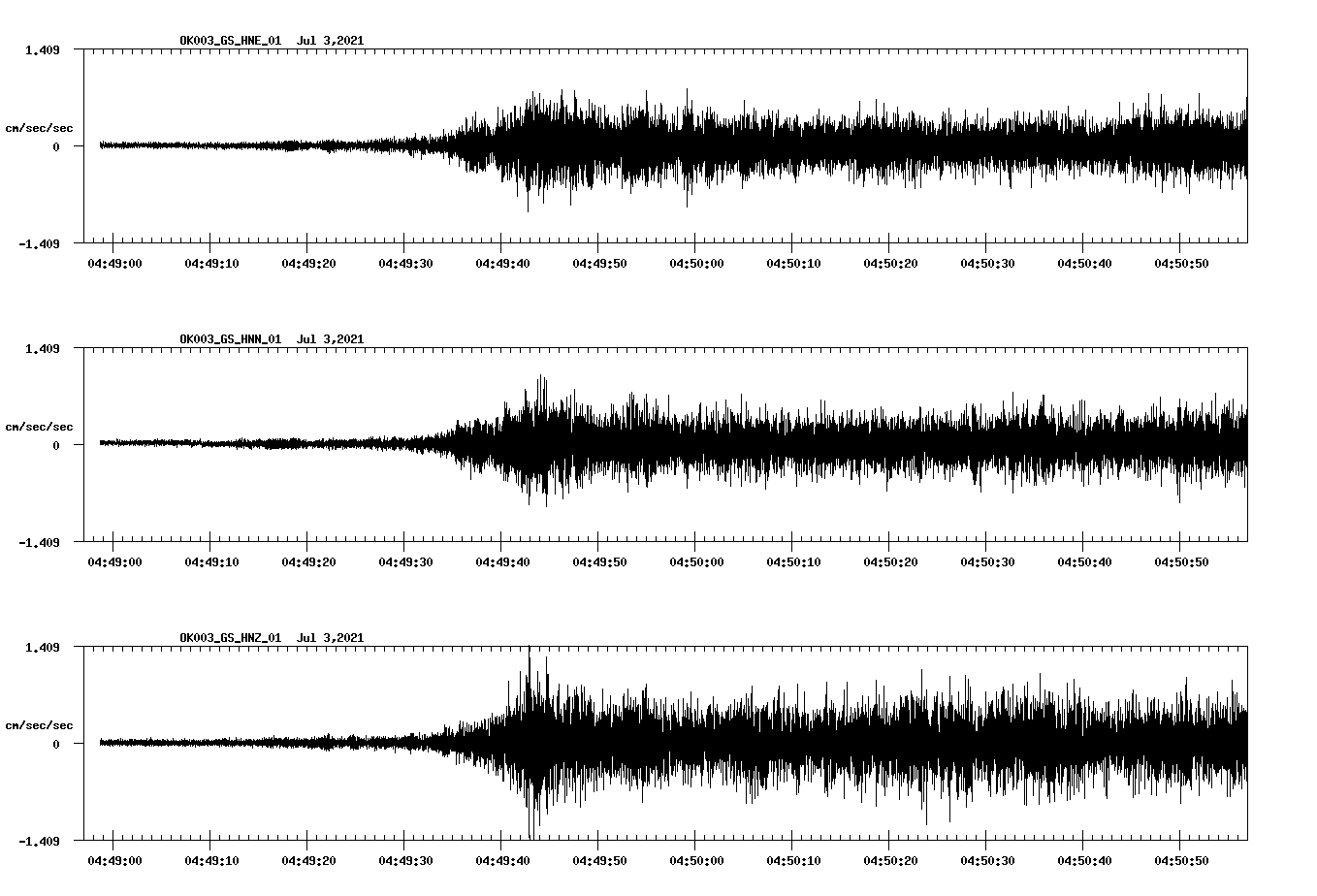 NetQuakes seismogram