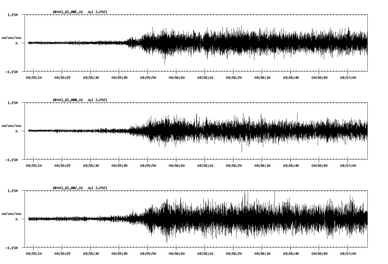NetQuakes seismogram