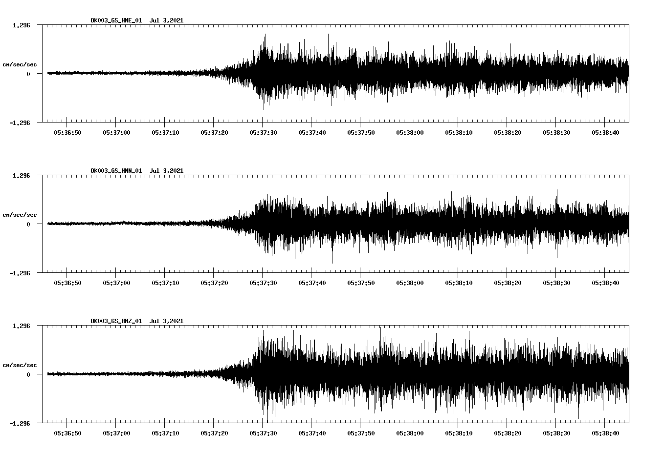 NetQuakes seismogram