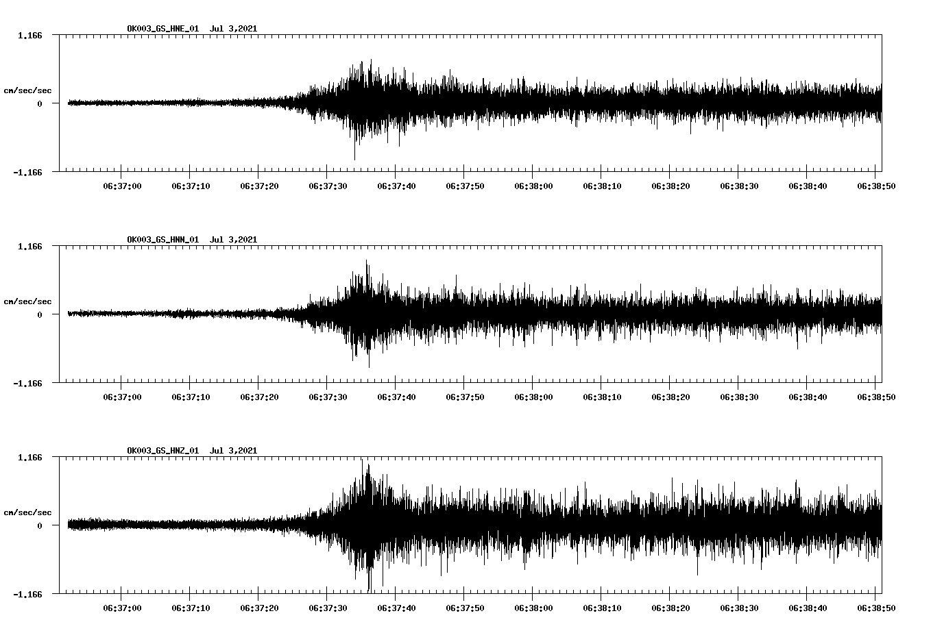 NetQuakes seismogram