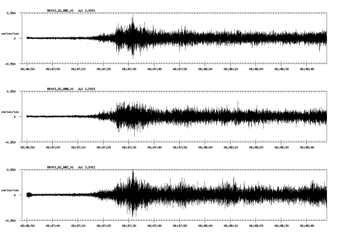 NetQuakes seismogram