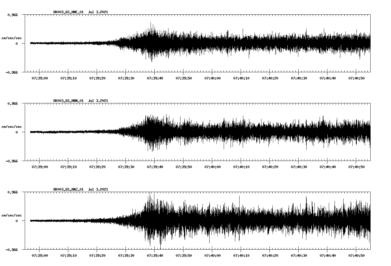 NetQuakes seismogram