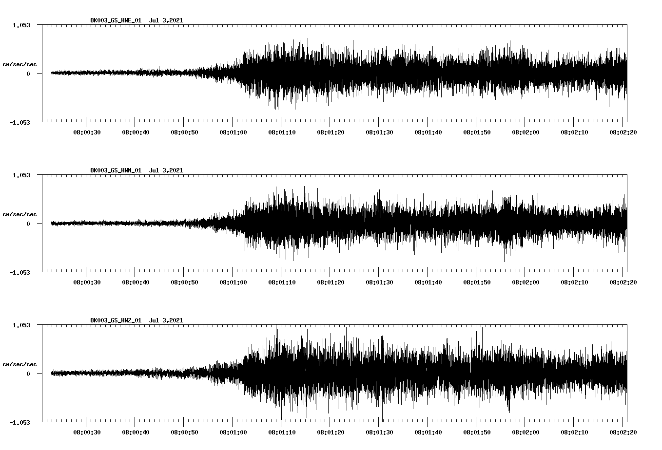 NetQuakes seismogram