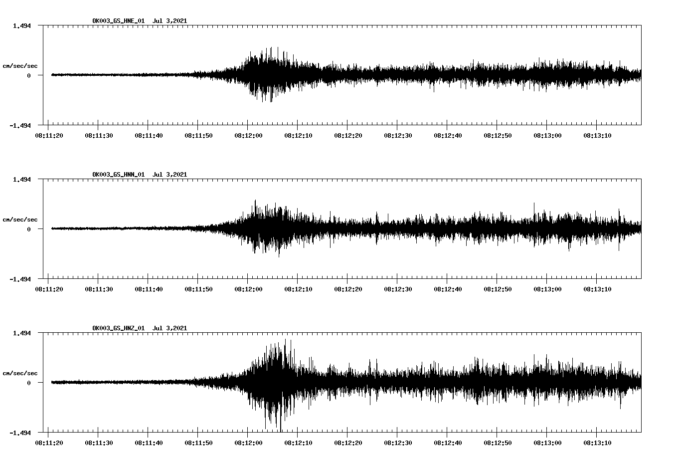NetQuakes seismogram