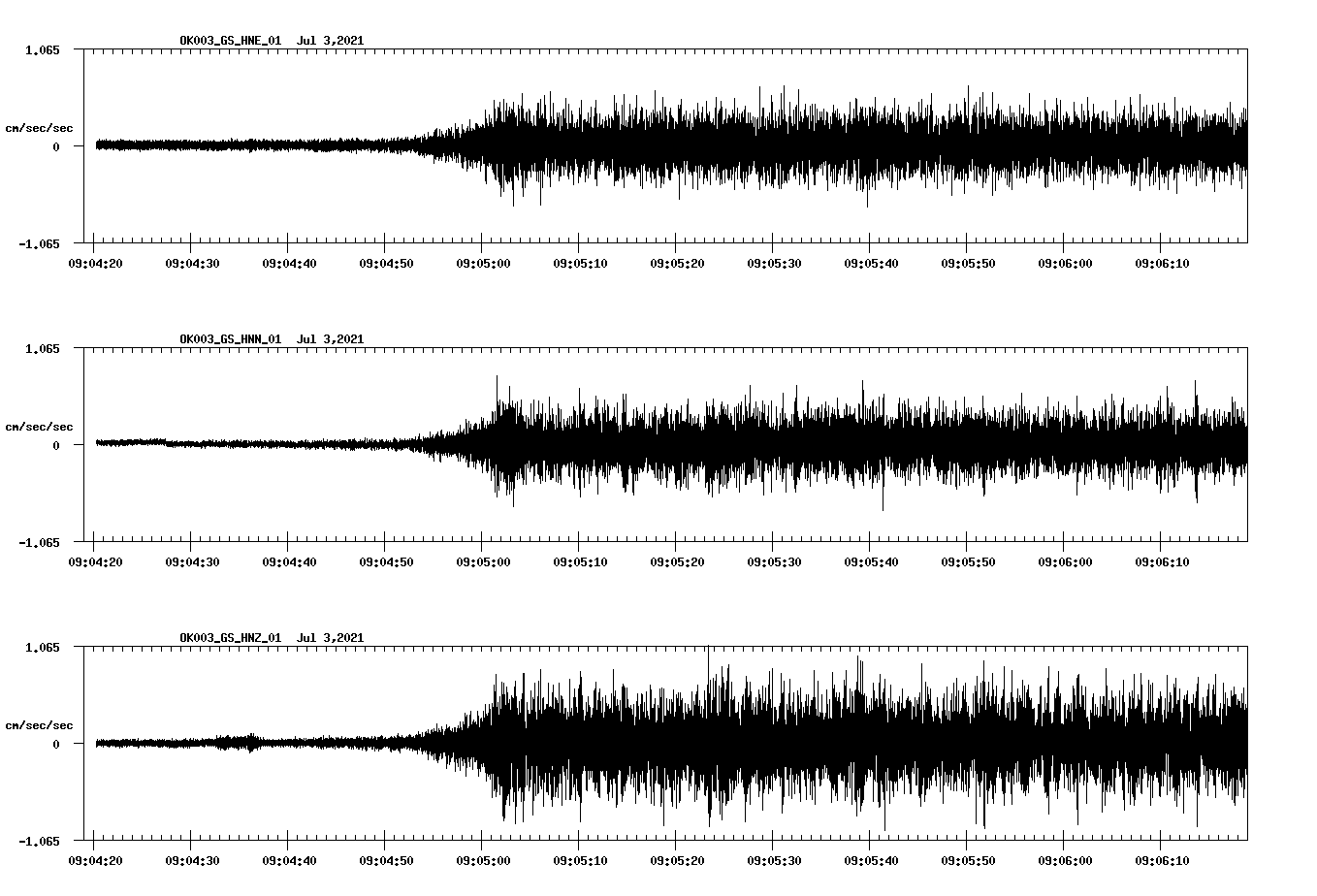 NetQuakes seismogram