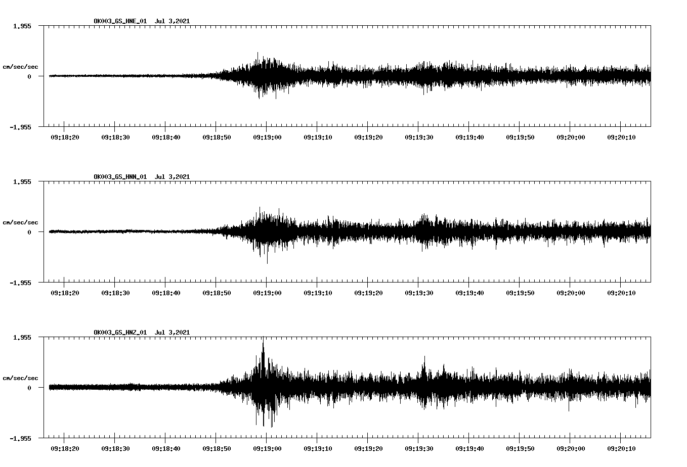 NetQuakes seismogram