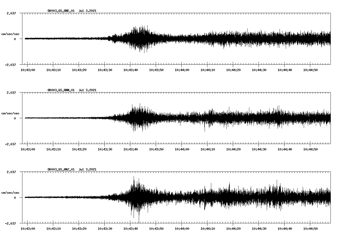 NetQuakes seismogram