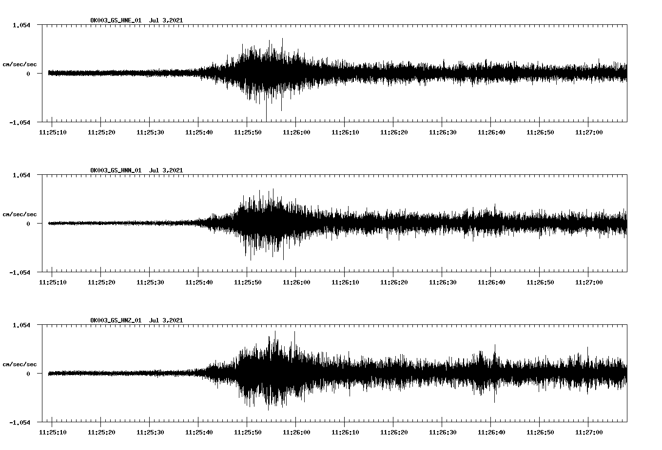NetQuakes seismogram