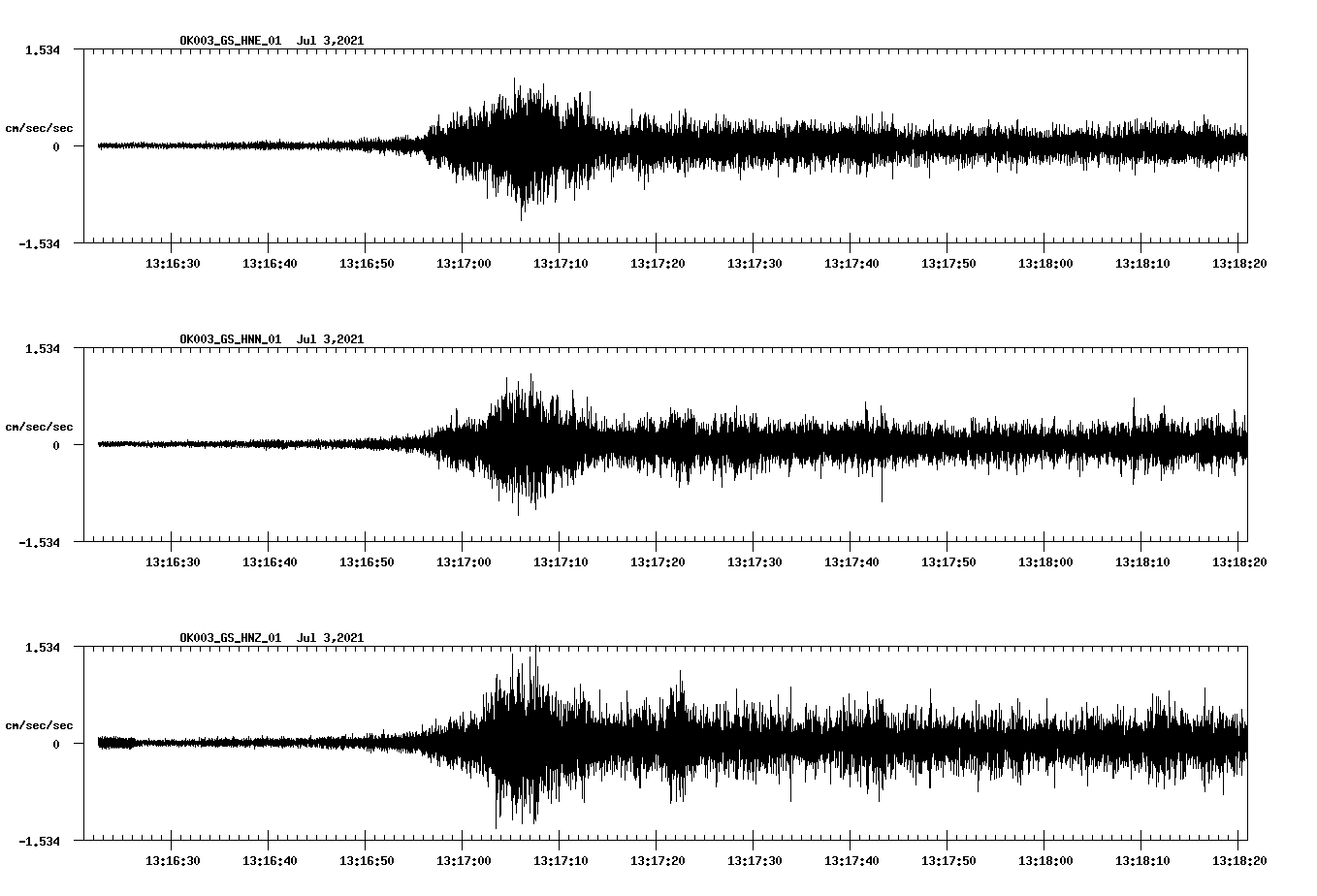 NetQuakes seismogram