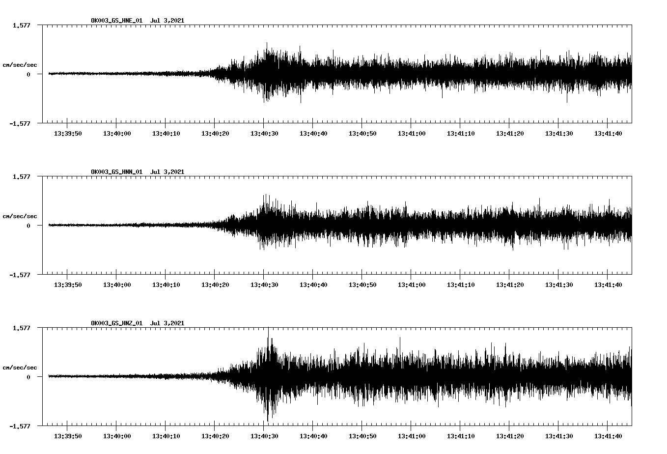 NetQuakes seismogram