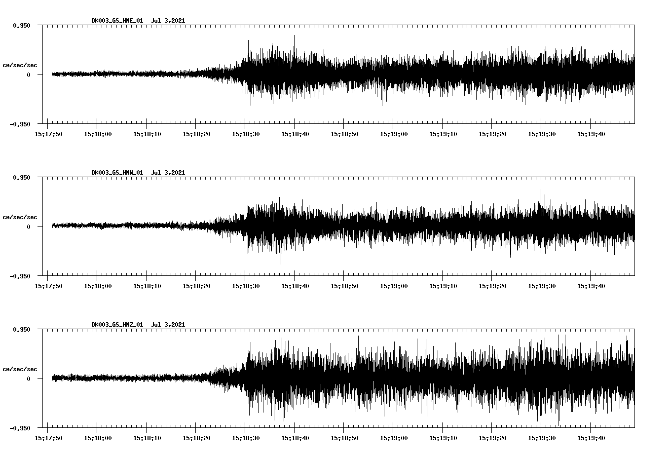 NetQuakes seismogram