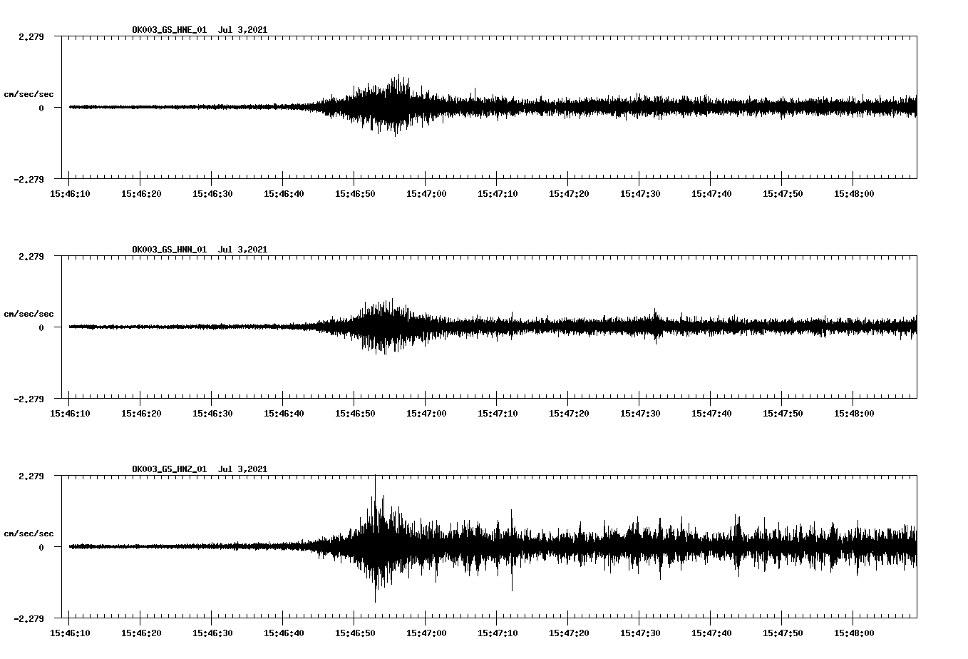 NetQuakes seismogram