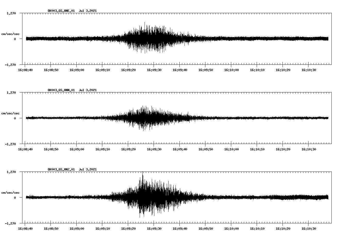 NetQuakes seismogram