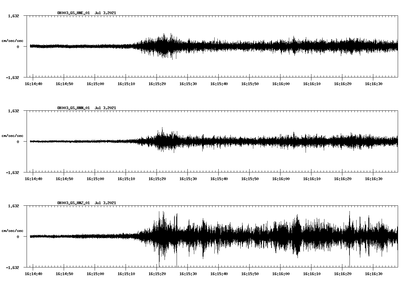 NetQuakes seismogram