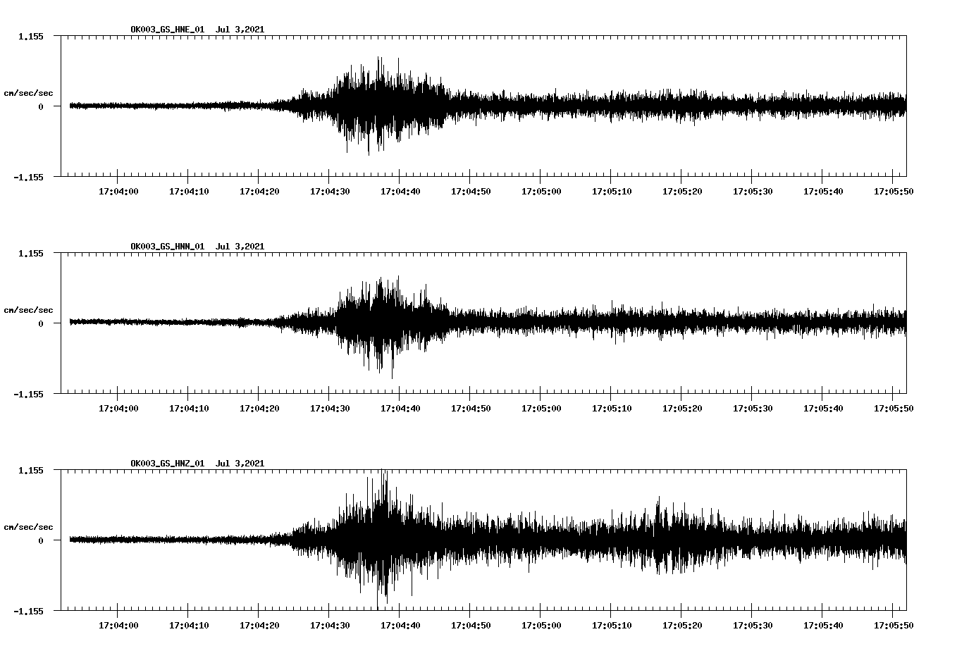 NetQuakes seismogram