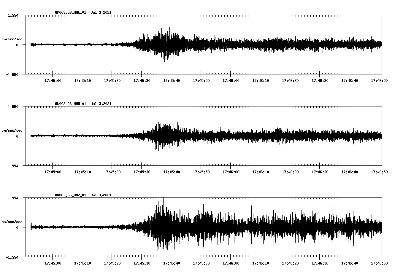 NetQuakes seismogram