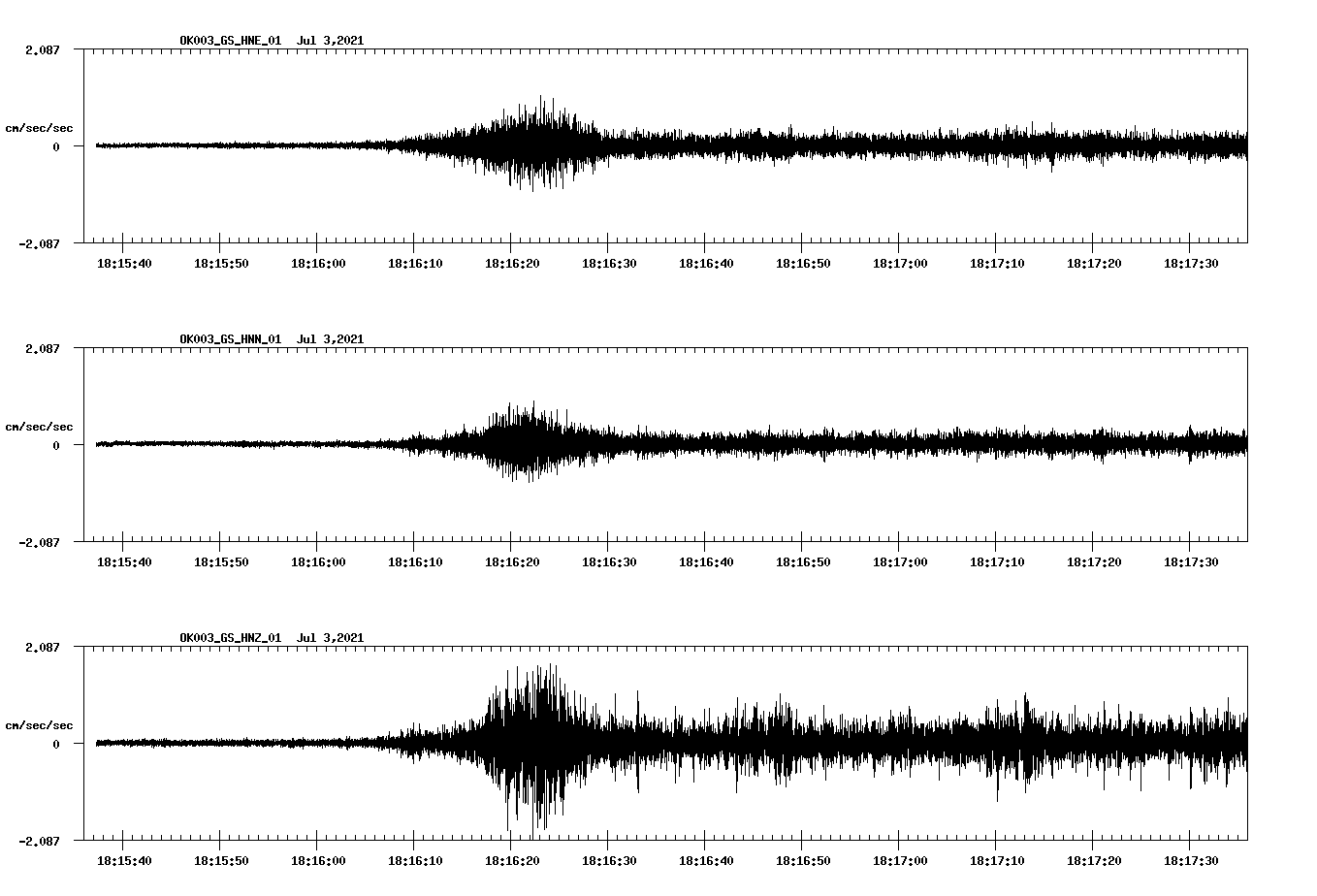 NetQuakes seismogram