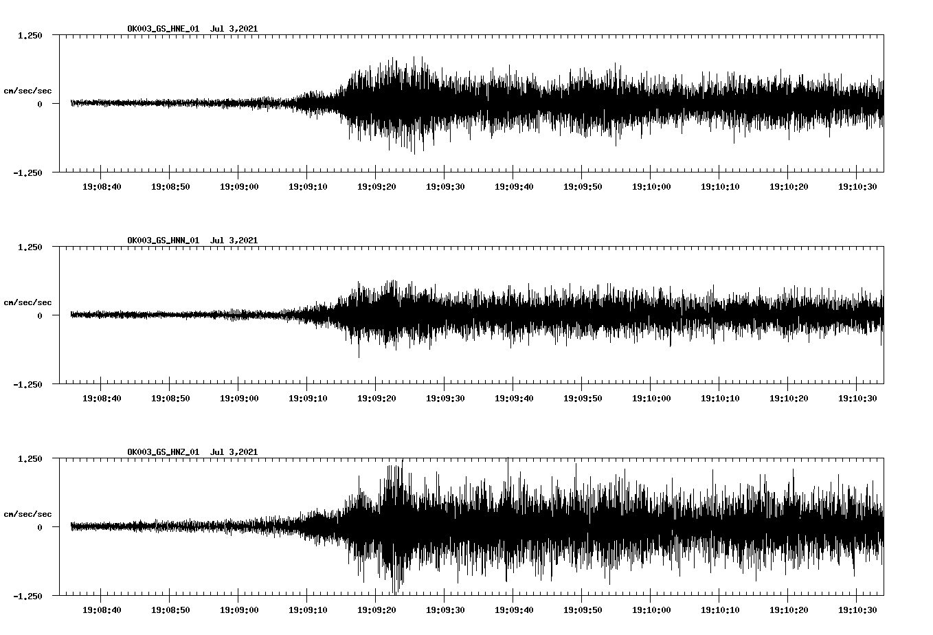 NetQuakes seismogram