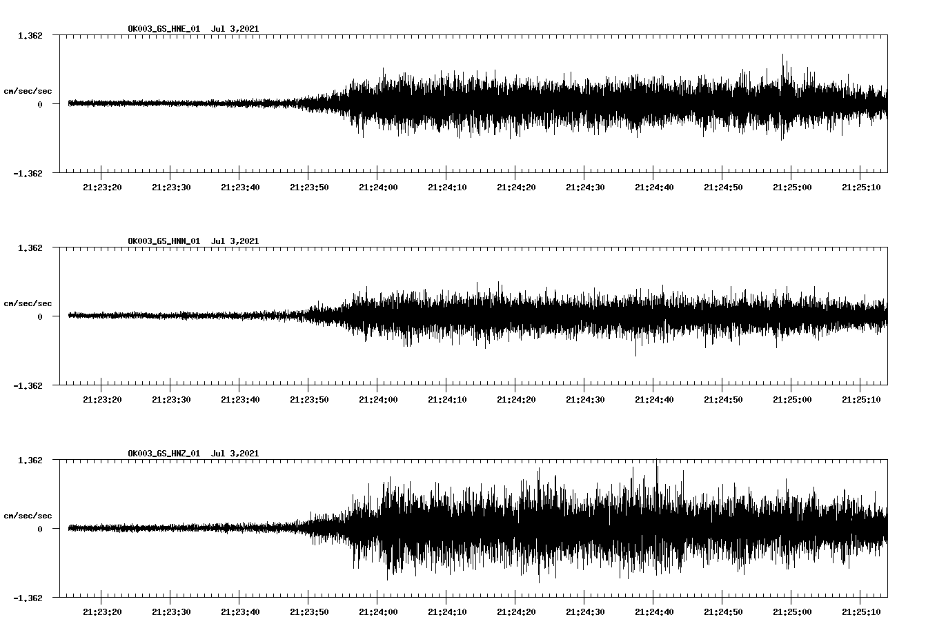 NetQuakes seismogram