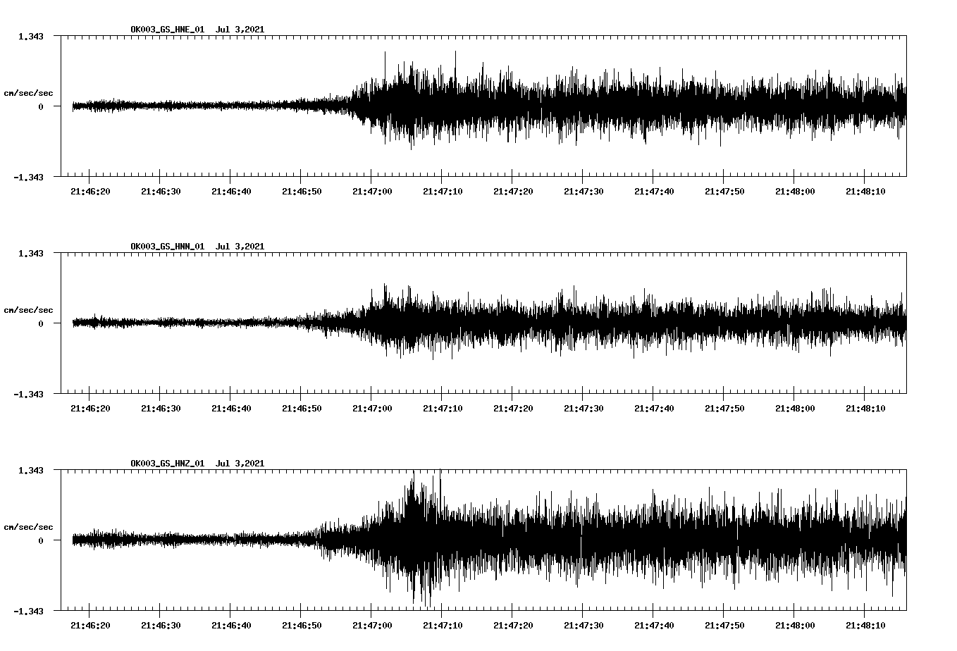 NetQuakes seismogram