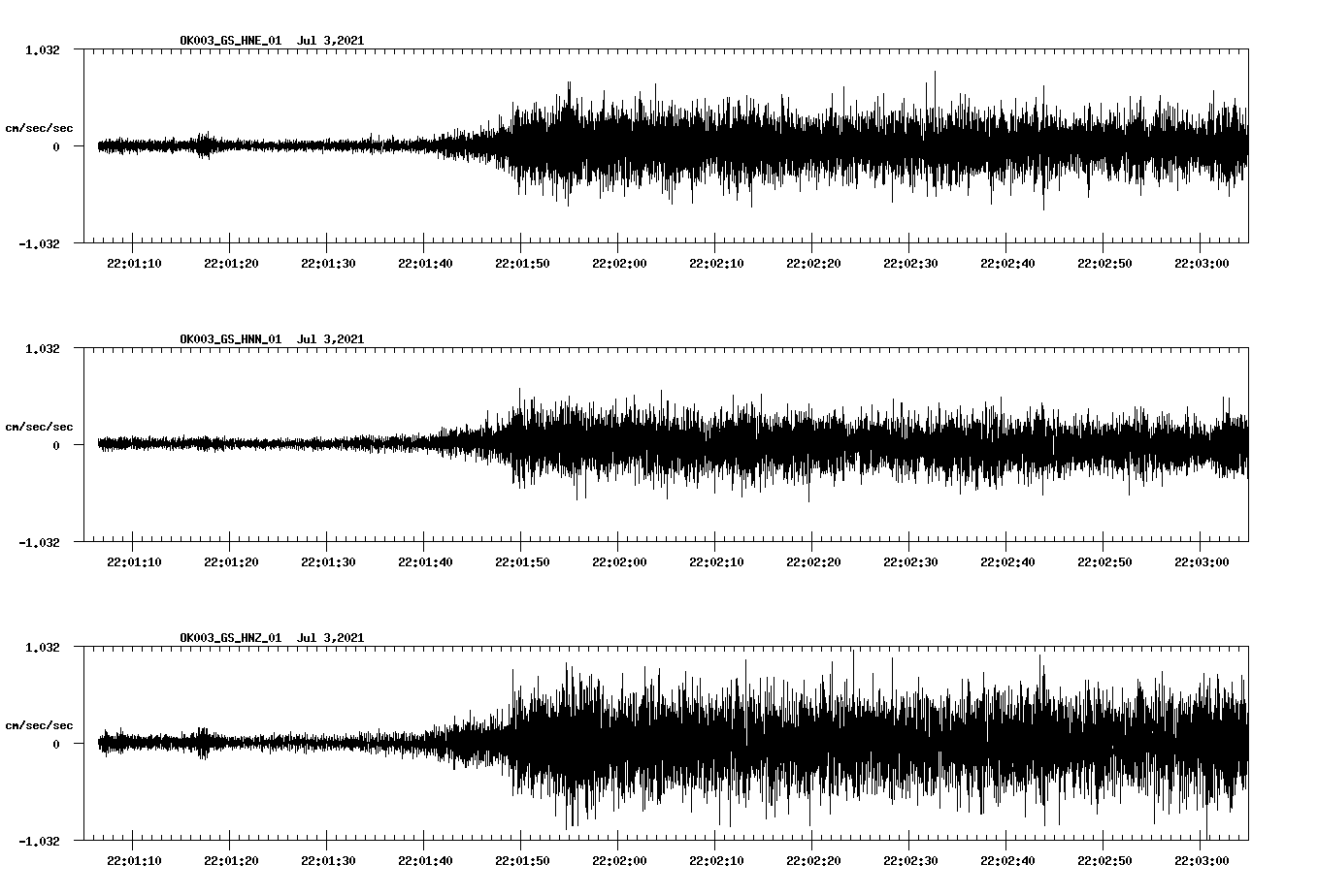 NetQuakes seismogram