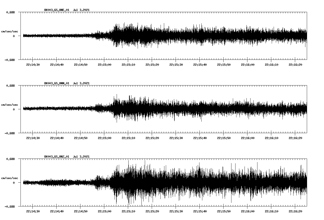 NetQuakes seismogram