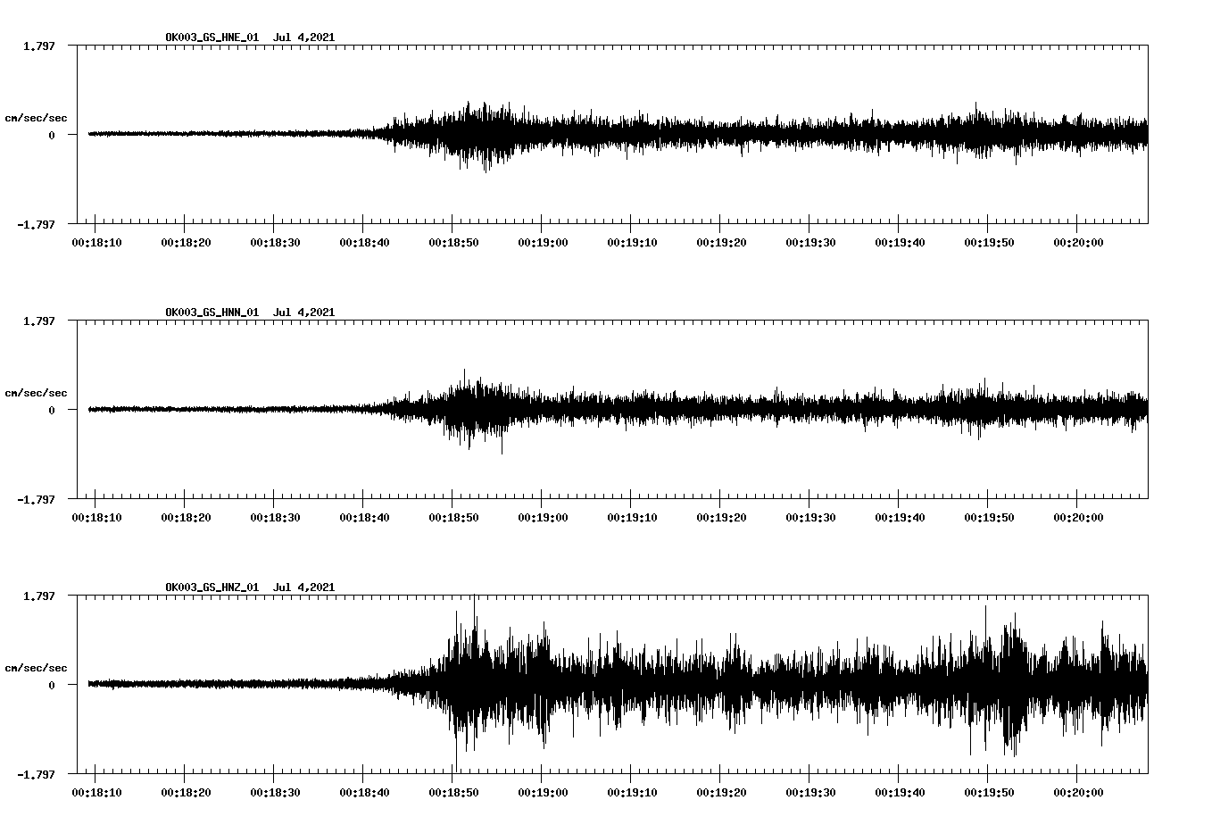 NetQuakes seismogram