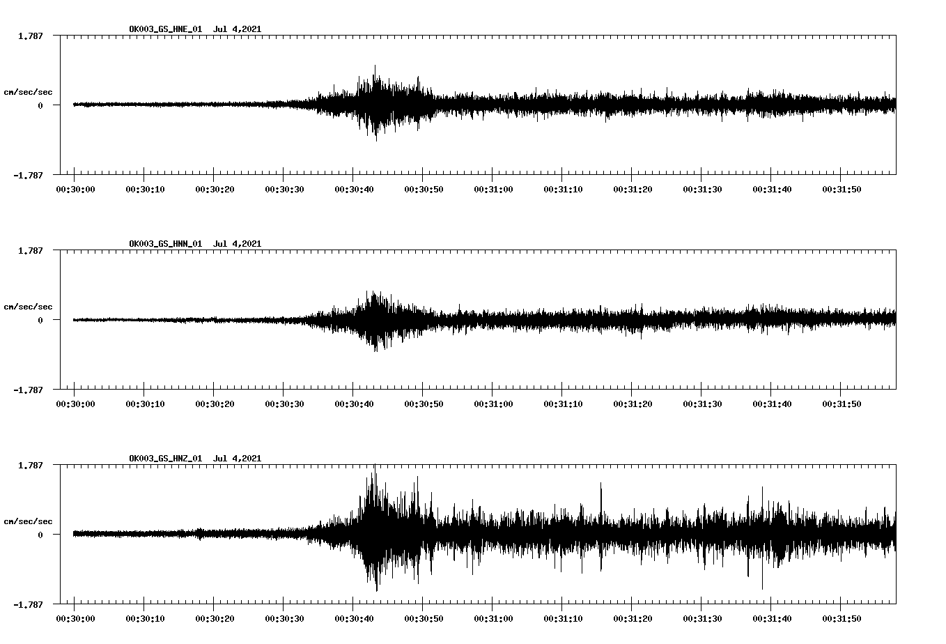 NetQuakes seismogram