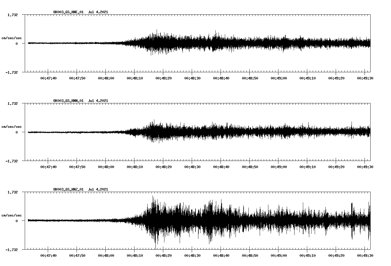 NetQuakes seismogram