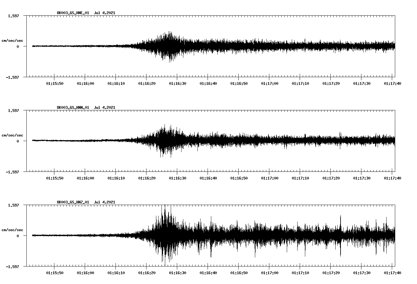 NetQuakes seismogram