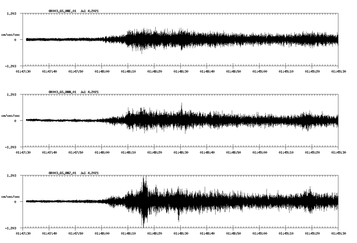 NetQuakes seismogram