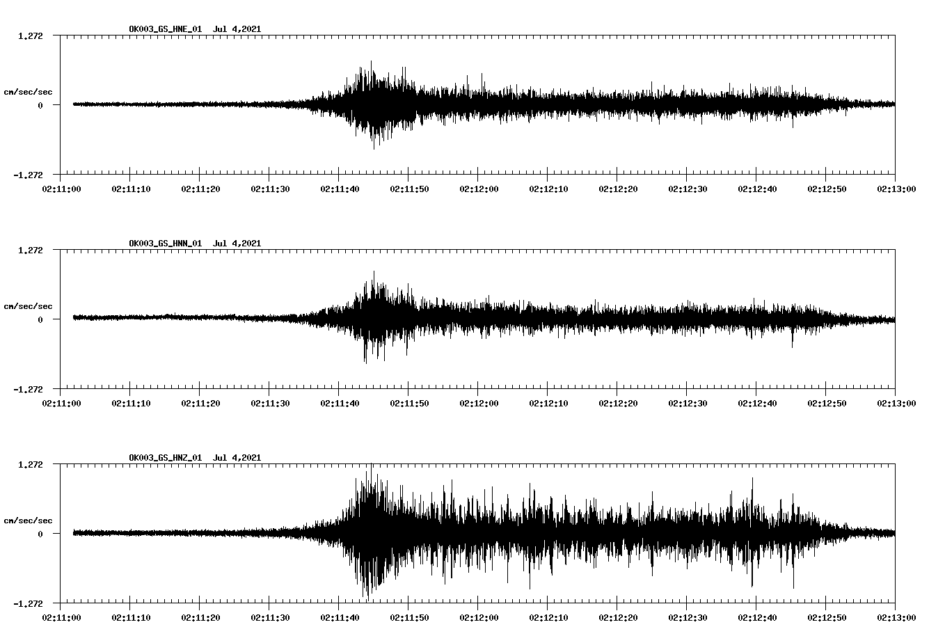 NetQuakes seismogram