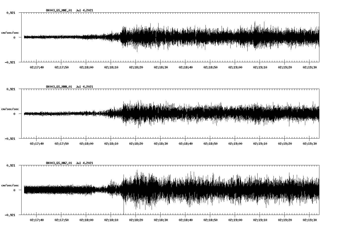 NetQuakes seismogram