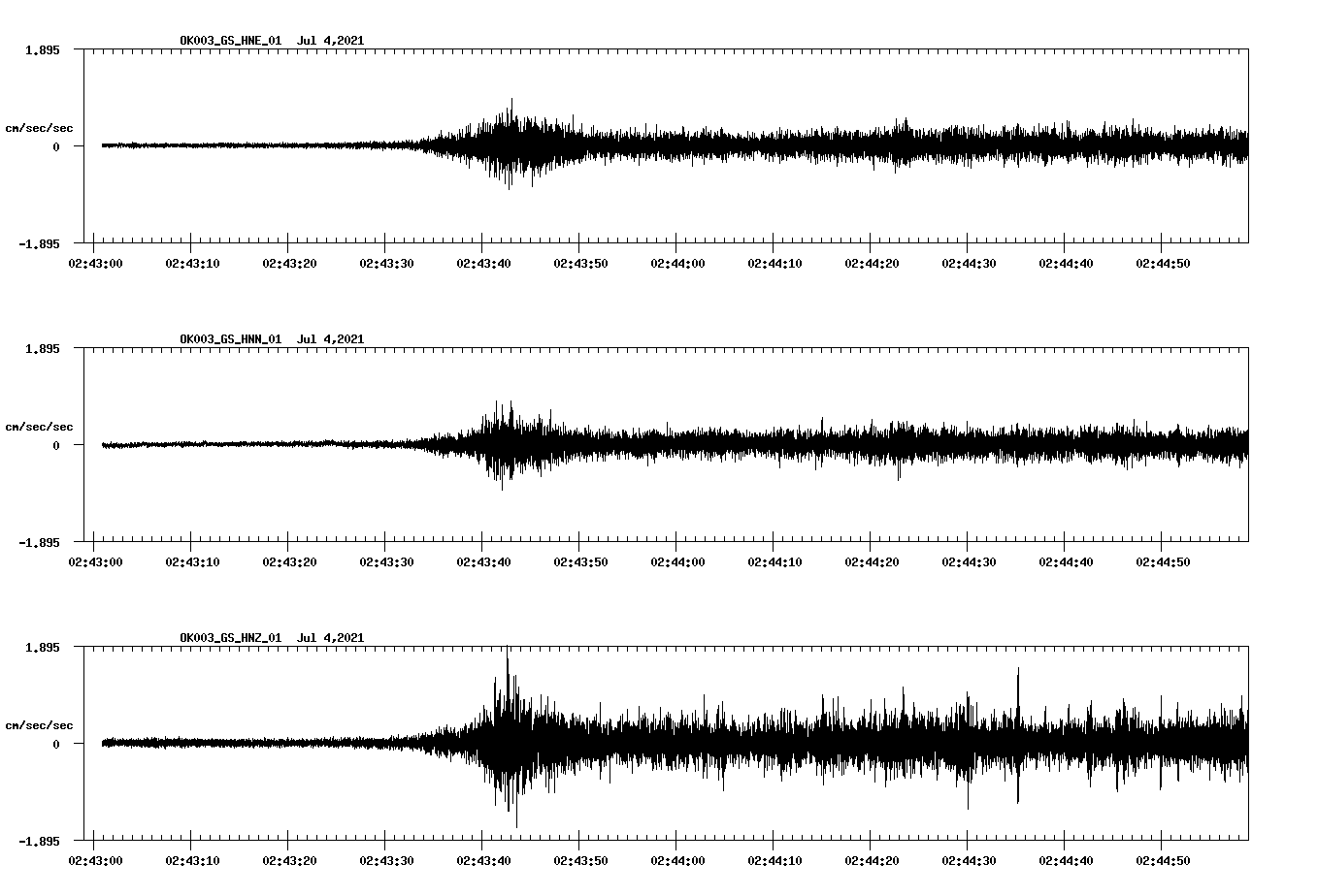 NetQuakes seismogram