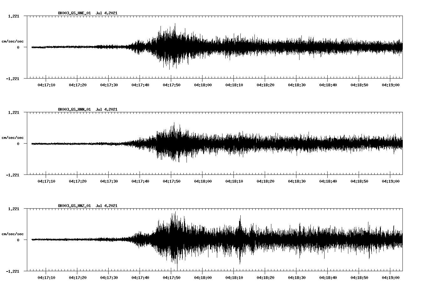 NetQuakes seismogram