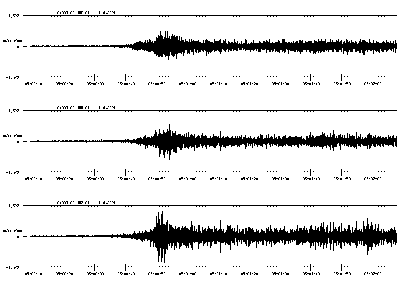 NetQuakes seismogram
