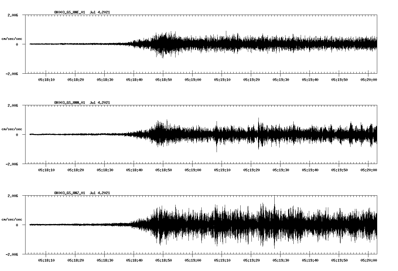 NetQuakes seismogram