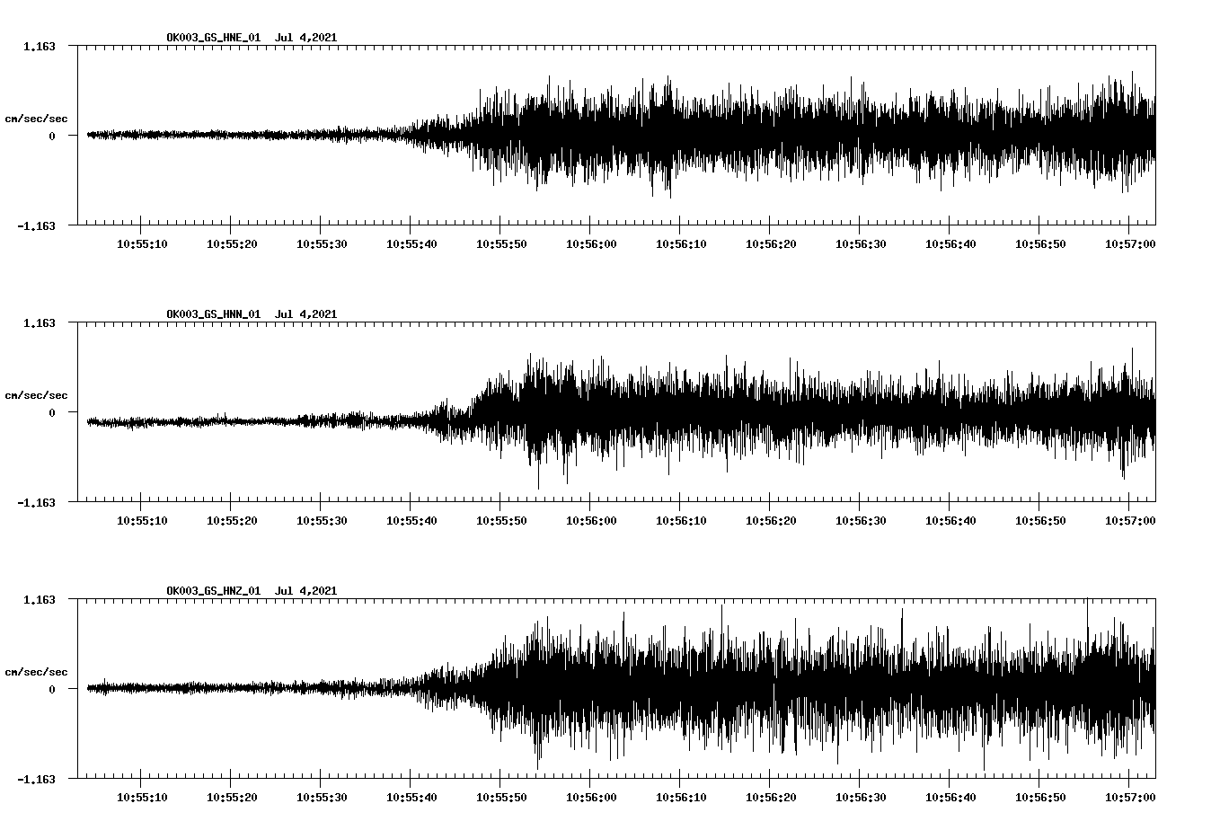 NetQuakes seismogram