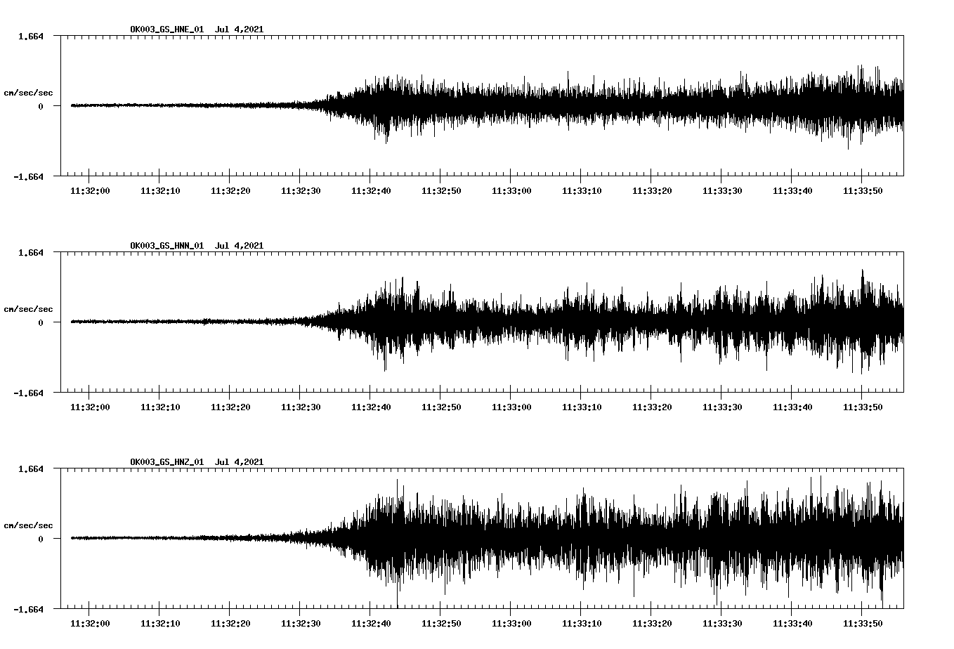 NetQuakes seismogram