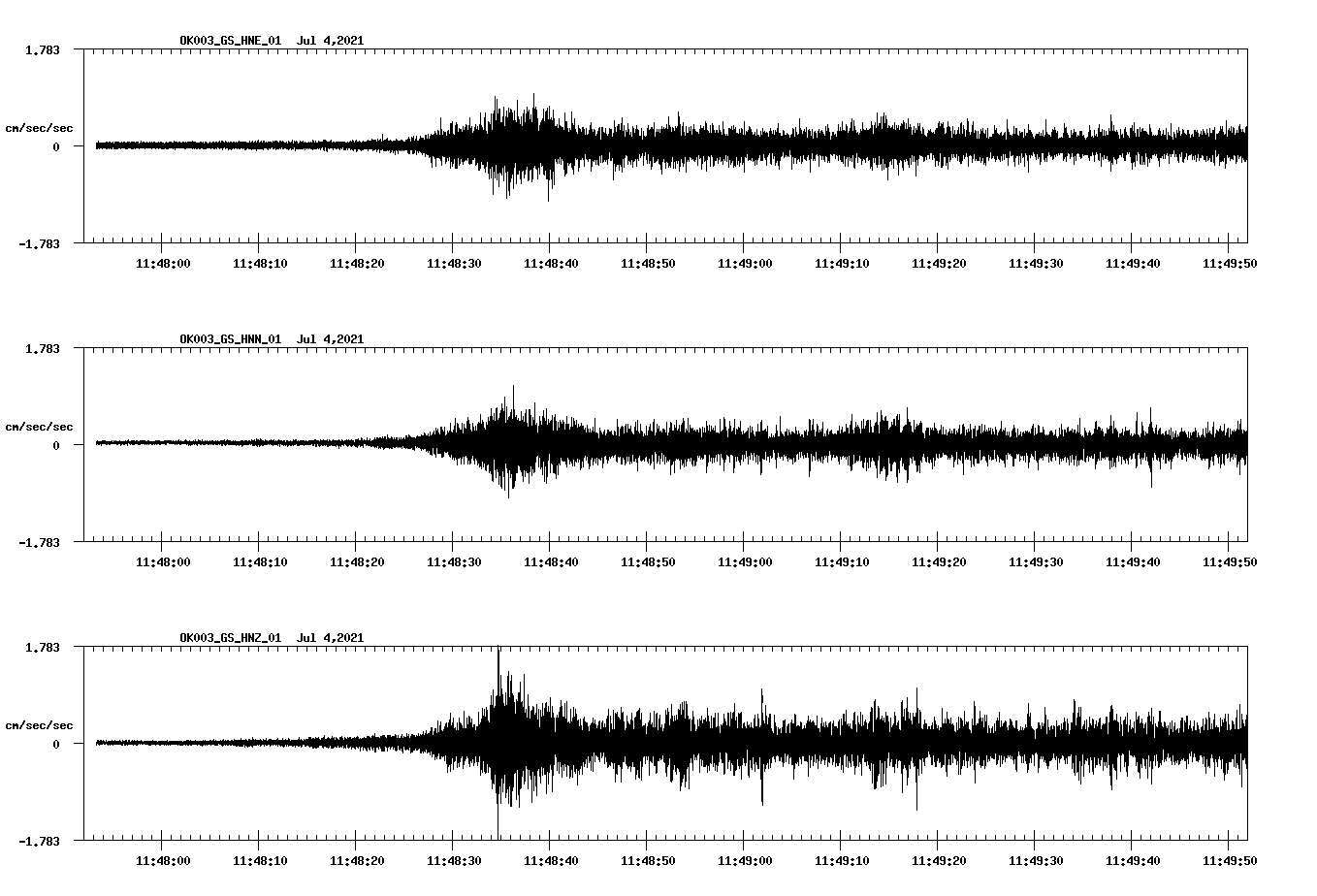 NetQuakes seismogram