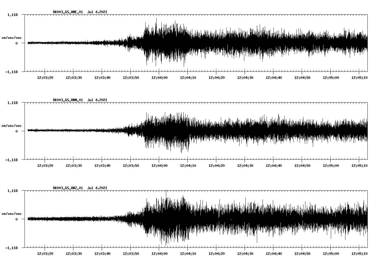 NetQuakes seismogram