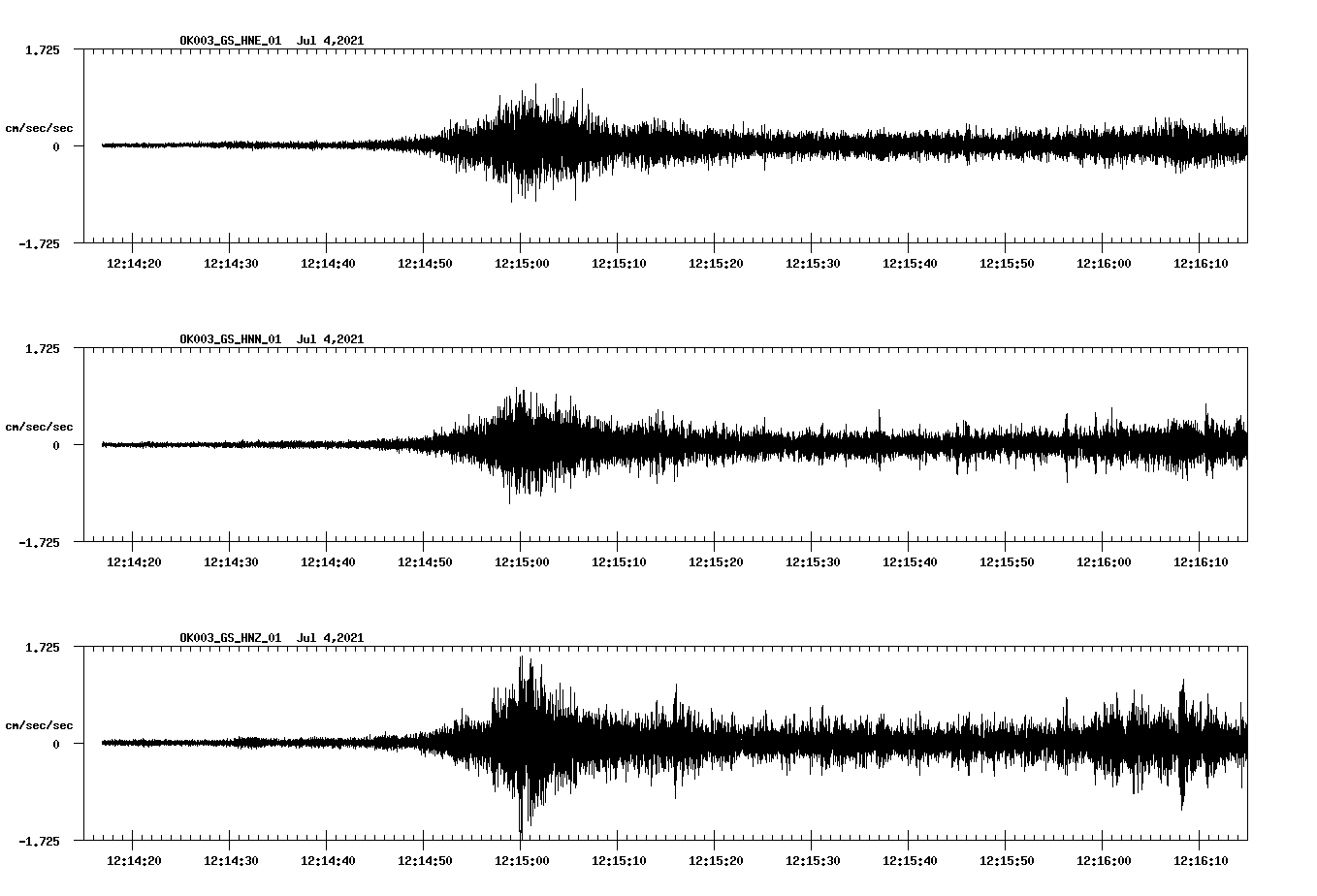 NetQuakes seismogram