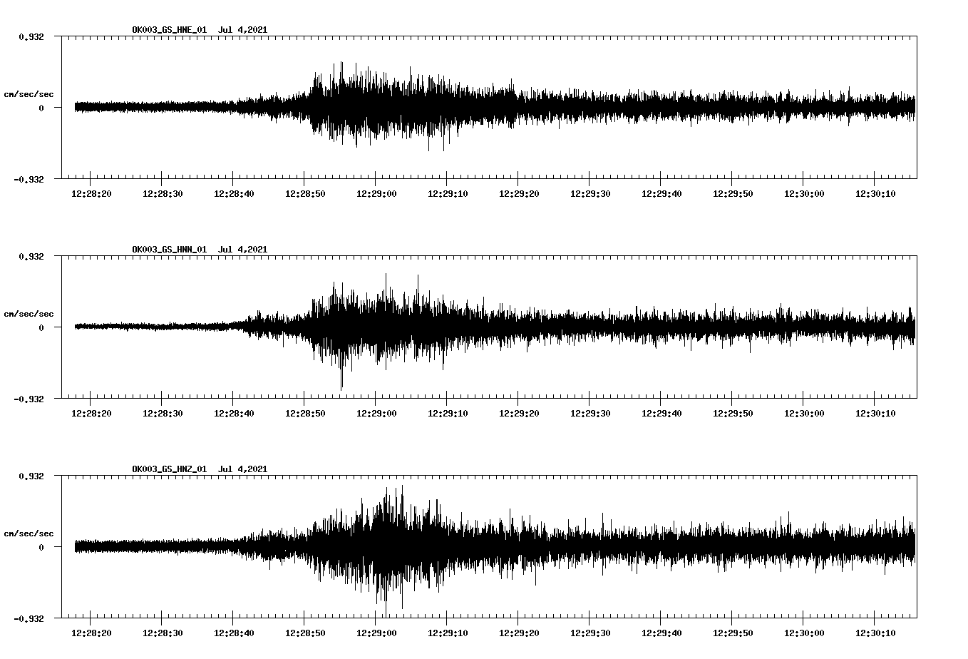 NetQuakes seismogram