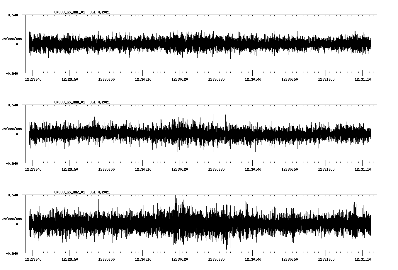 NetQuakes seismogram