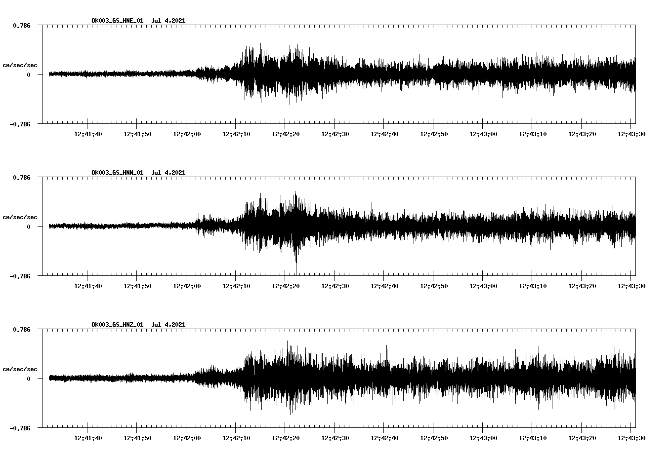 NetQuakes seismogram