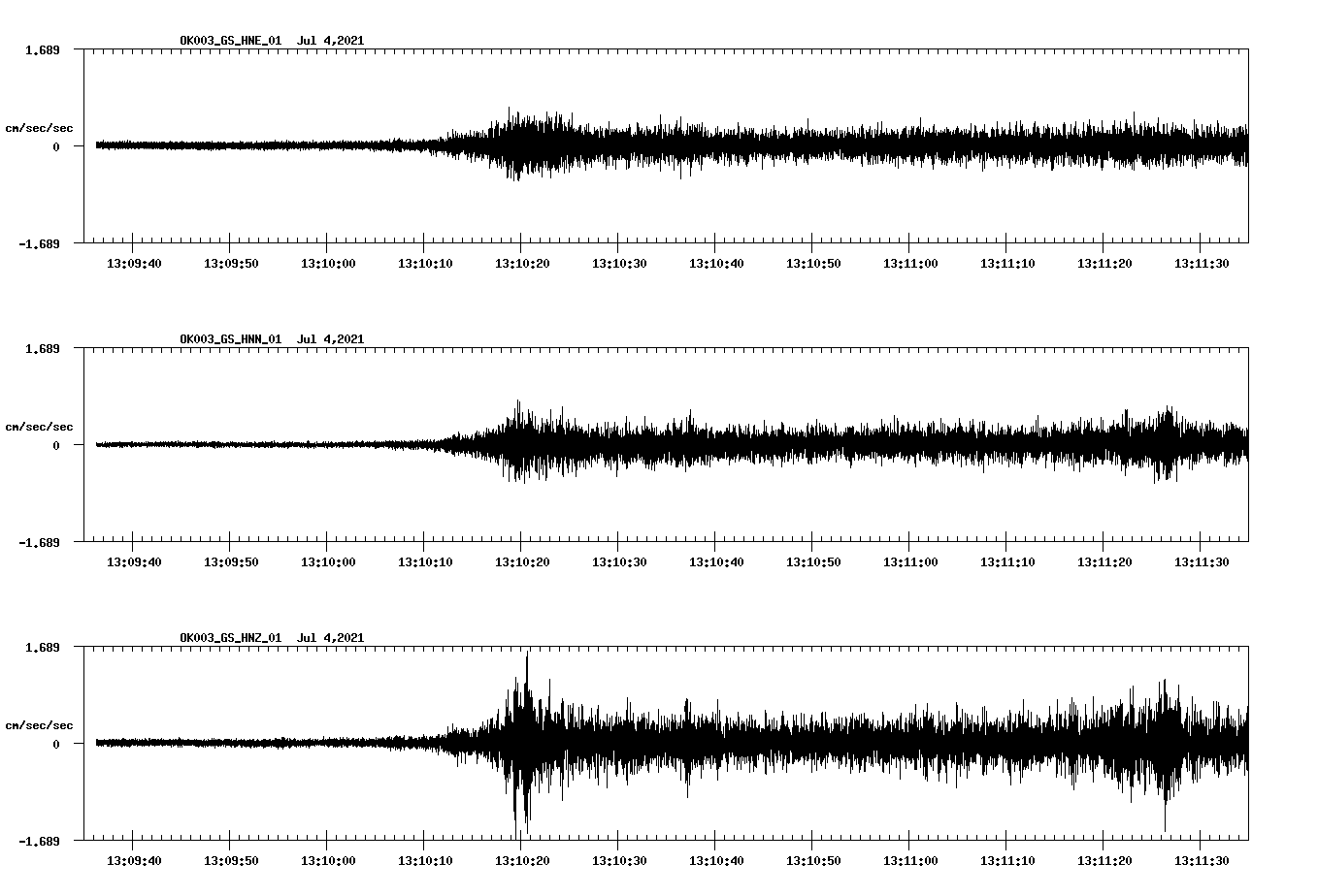 NetQuakes seismogram