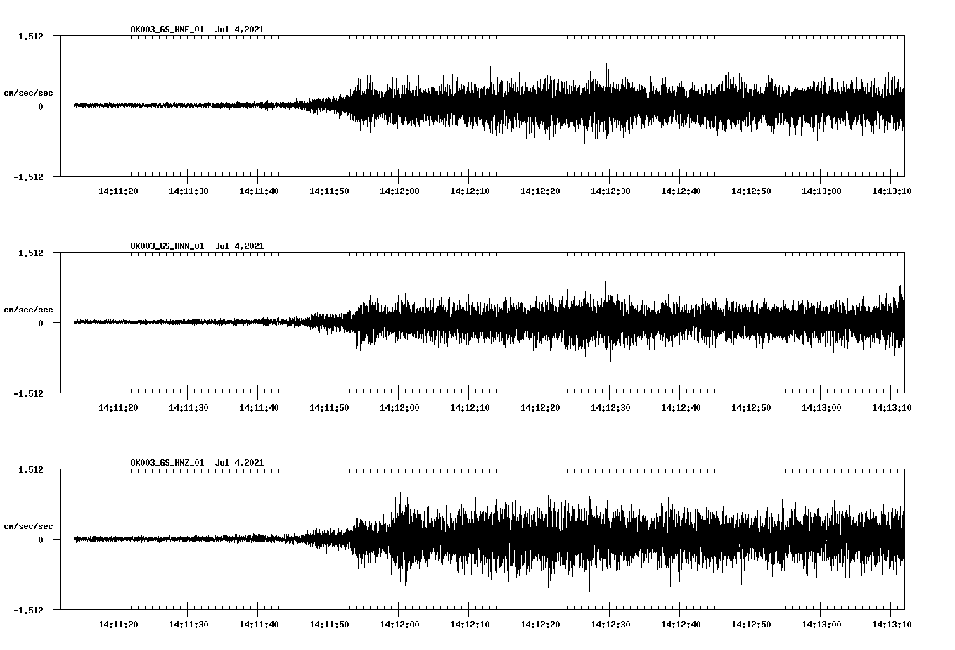 NetQuakes seismogram