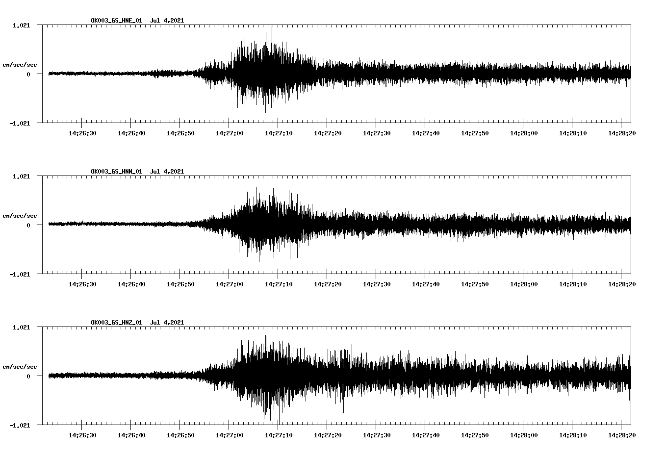 NetQuakes seismogram